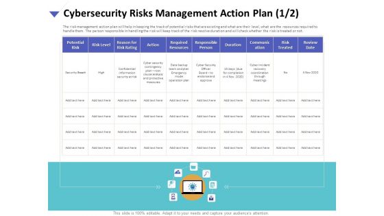 Strategies To Mitigate Cyber Security Risks Cybersecurity Risks Management Action Plan Resources Portrait PDF