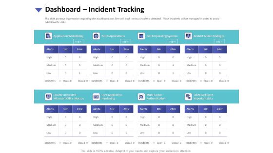 Strategies To Mitigate Cyber Security Risks Dashboard Incident Tracking Ppt Model PDF