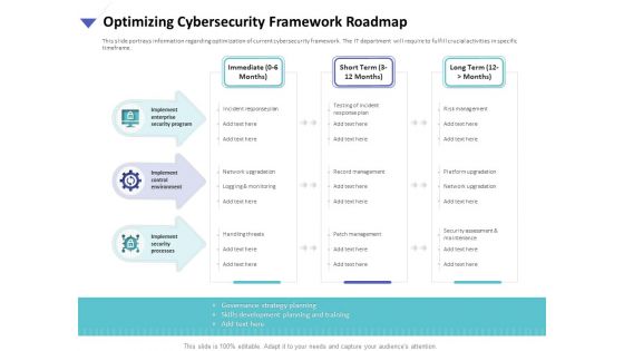 Strategies To Mitigate Cyber Security Risks Optimizing Cybersecurity Framework Roadmap Ppt File Icon PDF