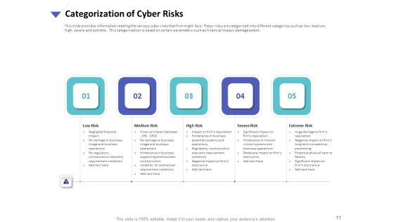 Strategies To Mitigate Cyber Security Risks Ppt PowerPoint Presentation Complete Deck With Slides
