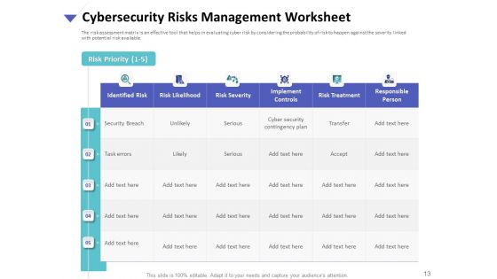 Strategies To Mitigate Cyber Security Risks Ppt PowerPoint Presentation Complete Deck With Slides