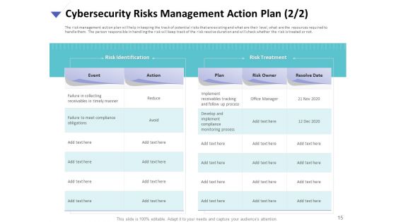 Strategies To Mitigate Cyber Security Risks Ppt PowerPoint Presentation Complete Deck With Slides