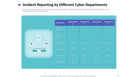 Strategies To Mitigate Cyber Security Risks Ppt PowerPoint Presentation Complete Deck With Slides