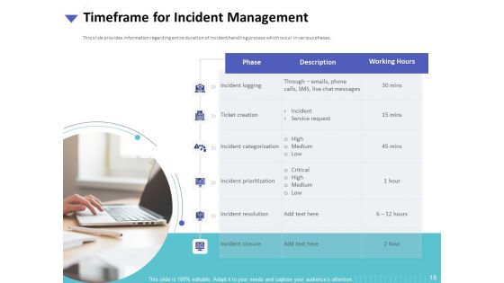 Strategies To Mitigate Cyber Security Risks Ppt PowerPoint Presentation Complete Deck With Slides