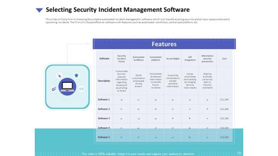 Strategies To Mitigate Cyber Security Risks Ppt PowerPoint Presentation Complete Deck With Slides