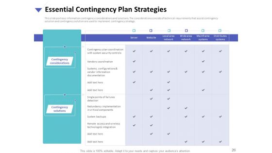 Strategies To Mitigate Cyber Security Risks Ppt PowerPoint Presentation Complete Deck With Slides