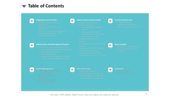 Strategies To Mitigate Cyber Security Risks Ppt PowerPoint Presentation Complete Deck With Slides