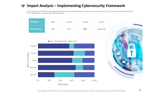 Strategies To Mitigate Cyber Security Risks Ppt PowerPoint Presentation Complete Deck With Slides