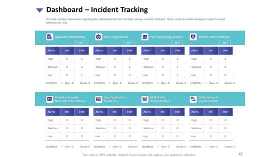 Strategies To Mitigate Cyber Security Risks Ppt PowerPoint Presentation Complete Deck With Slides