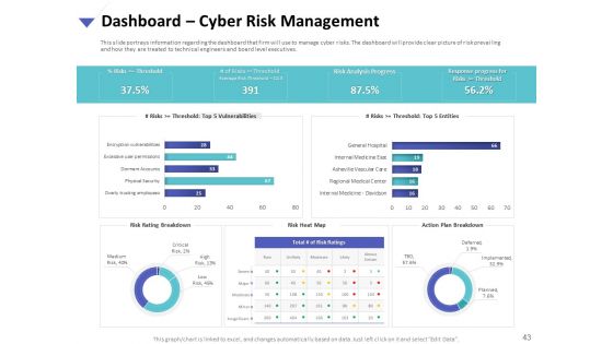 Strategies To Mitigate Cyber Security Risks Ppt PowerPoint Presentation Complete Deck With Slides