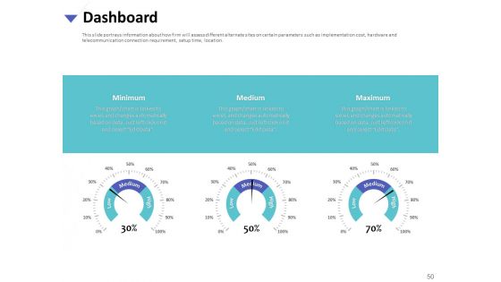 Strategies To Mitigate Cyber Security Risks Ppt PowerPoint Presentation Complete Deck With Slides