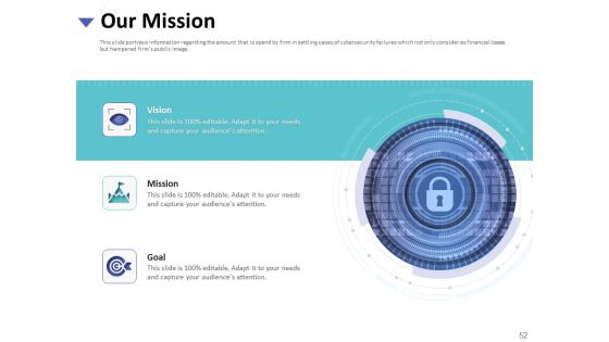 Strategies To Mitigate Cyber Security Risks Ppt PowerPoint Presentation Complete Deck With Slides