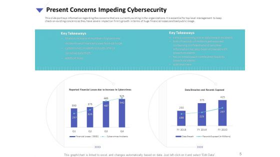 Strategies To Mitigate Cyber Security Risks Ppt PowerPoint Presentation Complete Deck With Slides