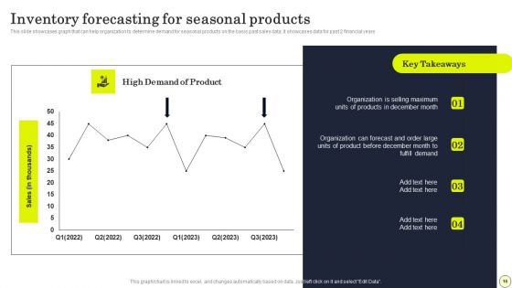 Strategies To Order And Manage Ideal Inventory Levels Ppt PowerPoint Presentation Complete Deck With Slides