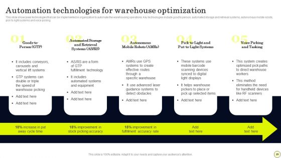 Strategies To Order And Manage Ideal Inventory Levels Ppt PowerPoint Presentation Complete Deck With Slides