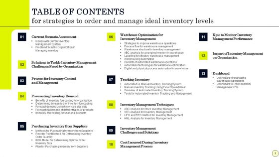 Strategies To Order And Manage Ideal Inventory Levels Ppt PowerPoint Presentation Complete Deck With Slides
