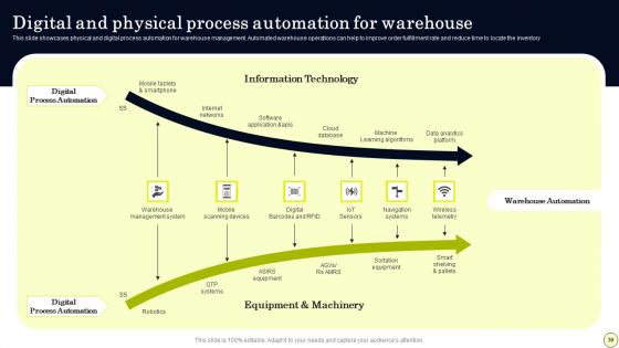 Strategies To Order And Manage Ideal Inventory Levels Ppt PowerPoint Presentation Complete Deck With Slides