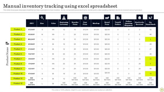 Strategies To Order And Manage Ideal Inventory Levels Ppt PowerPoint Presentation Complete Deck With Slides