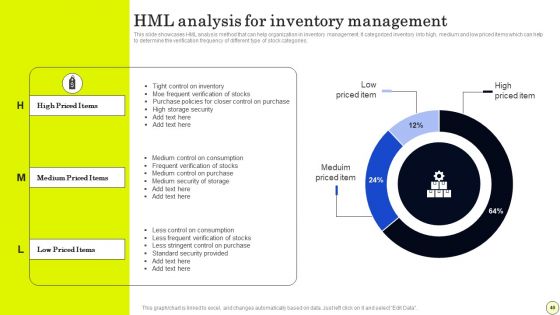 Strategies To Order And Manage Ideal Inventory Levels Ppt PowerPoint Presentation Complete Deck With Slides