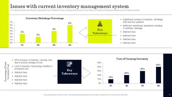 Strategies To Order And Manage Ideal Inventory Levels Ppt PowerPoint Presentation Complete Deck With Slides