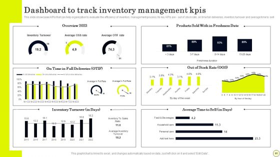 Strategies To Order And Manage Ideal Inventory Levels Ppt PowerPoint Presentation Complete Deck With Slides