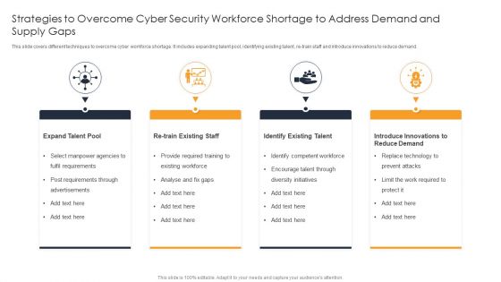 Strategies To Overcome Cyber Security Workforce Shortage To Address Demand And Supply Gaps Topics PDF