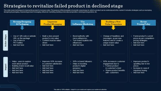 Strategies To Revitalize Failed Product In Declined Stage Microsoft PDF Strategies To Revitalize Failed Product In Declined Stage Microsoft PDF