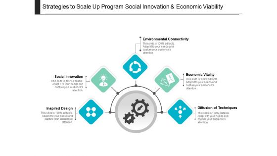 Strategies To Scale Up Program Social Innovation And Economic Viability Ppt PowerPoint Presentation Portfolio Pictures