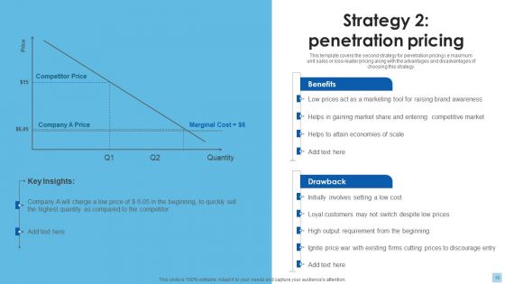 Strategies To Select Effective Pricing Strategies Ppt PowerPoint Presentation Complete Deck With Slides