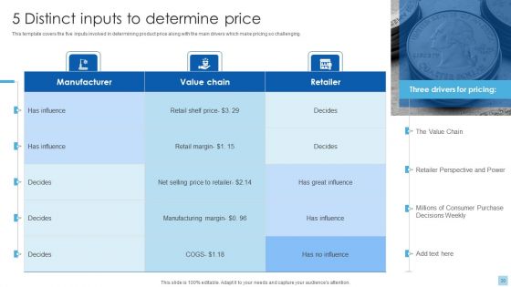 Strategies To Select Effective Pricing Strategies Ppt PowerPoint Presentation Complete Deck With Slides