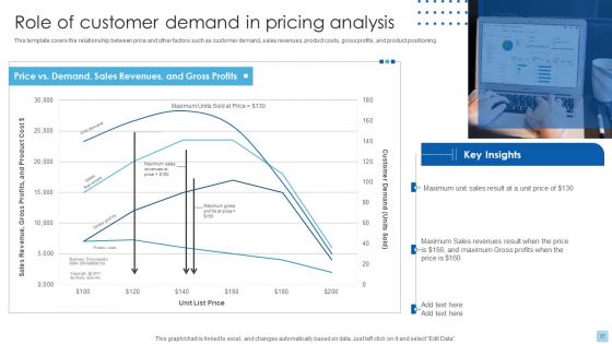 Strategies To Select Effective Pricing Strategies Ppt PowerPoint Presentation Complete Deck With Slides