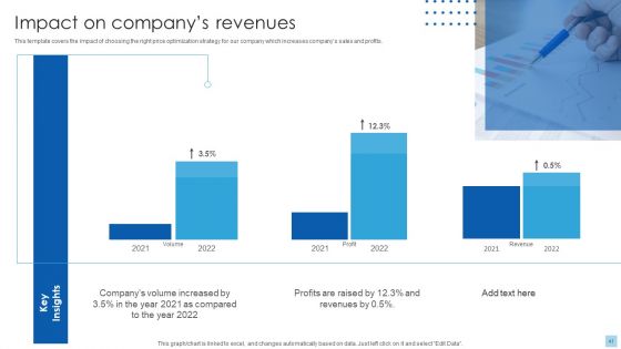 Strategies To Select Effective Pricing Strategies Ppt PowerPoint Presentation Complete Deck With Slides