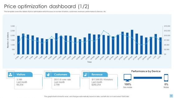 Strategies To Select Effective Pricing Strategies Ppt PowerPoint Presentation Complete Deck With Slides