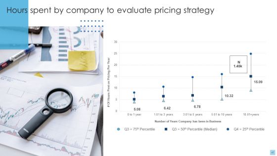 Strategies To Select Effective Pricing Strategies Ppt PowerPoint Presentation Complete Deck With Slides