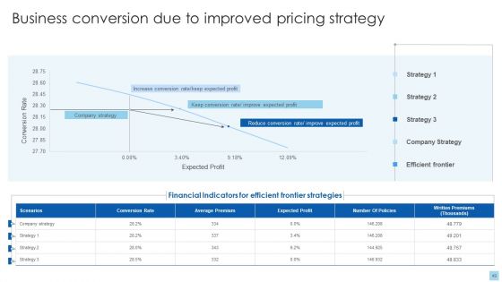 Strategies To Select Effective Pricing Strategies Ppt PowerPoint Presentation Complete Deck With Slides