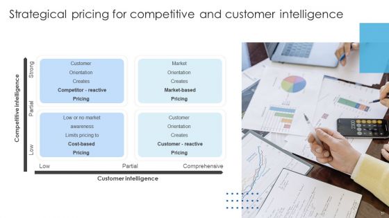 Strategies To Select Effective Pricing Strategies Ppt PowerPoint Presentation Complete Deck With Slides