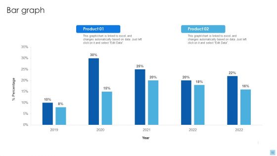 Strategies To Select Effective Pricing Strategies Ppt PowerPoint Presentation Complete Deck With Slides