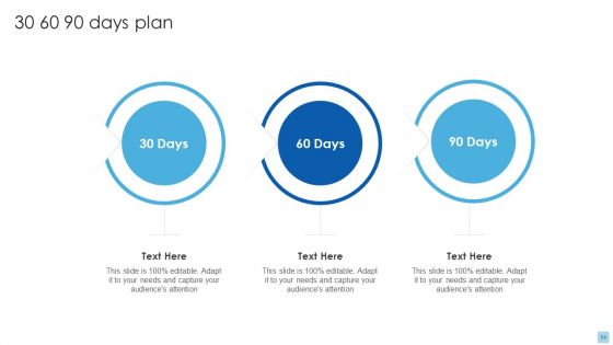 Strategies To Select Effective Pricing Strategies Ppt PowerPoint Presentation Complete Deck With Slides
