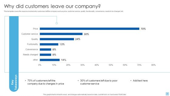 Strategies To Select Effective Pricing Strategies Ppt PowerPoint Presentation Complete Deck With Slides