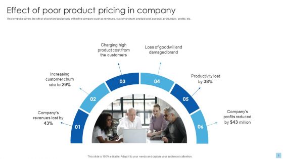 Strategies To Select Effective Pricing Strategies Ppt PowerPoint Presentation Complete Deck With Slides