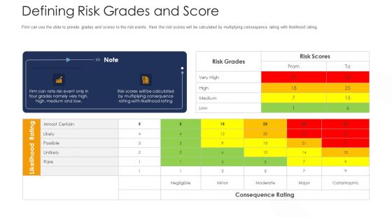 Strategies To Tackle Operational Risk In Banking Institutions Defining Risk Grades And Score Slides PDF