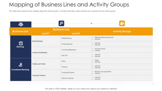 Strategies To Tackle Operational Risk In Banking Institutions Mapping Of Business Lines And Activity Groups Icons PDF