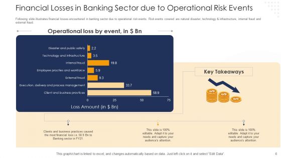 Strategies To Tackle Operational Risk In Banking Institutions Ppt PowerPoint Presentation Complete Deck With Slides