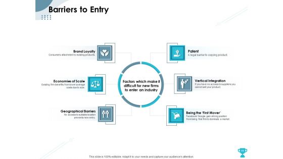 Strategies To Take Your Retail Business Ahead Of Competition Ppt PowerPoint Presentation Complete Deck With Slides