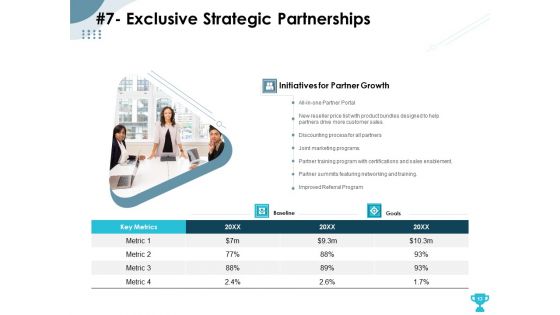 Strategies To Take Your Retail Business Ahead Of Competition Ppt PowerPoint Presentation Complete Deck With Slides