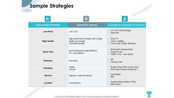 Strategies To Take Your Retail Business Ahead Of Competition Ppt PowerPoint Presentation Complete Deck With Slides