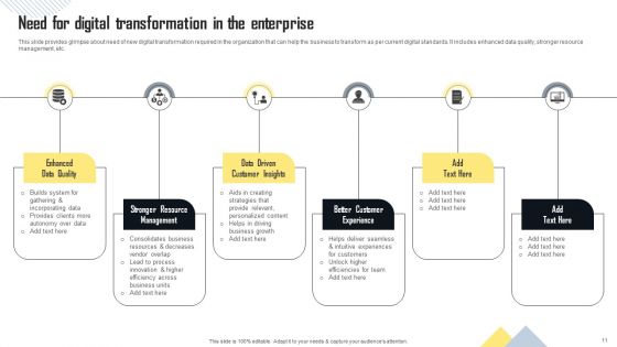 Strategies To Transform Business For Digital Future Ppt PowerPoint Presentation Complete Deck