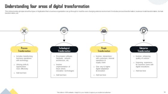 Strategies To Transform Business For Digital Future Ppt PowerPoint Presentation Complete Deck
