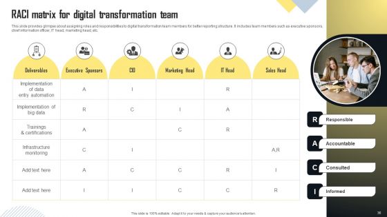 Strategies To Transform Business For Digital Future Ppt PowerPoint Presentation Complete Deck