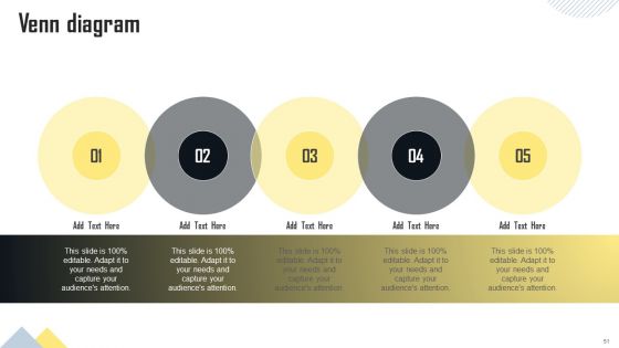 Strategies To Transform Business For Digital Future Ppt PowerPoint Presentation Complete Deck